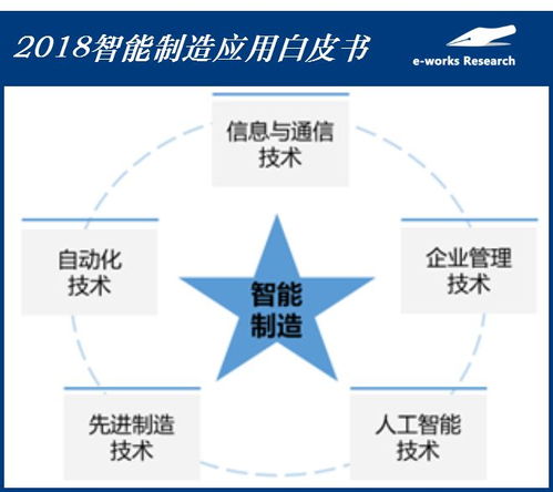 创新互联 2018智能制造应用白皮书——风暴再袭，先到先得的供应链管理服务