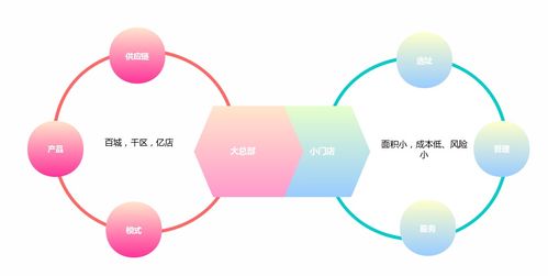 对话卤有有创始人周亚钢 从传统行业中寻找新机遇的供应链管理之道