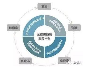 供应链金融与商业承兑汇票的关联及其在供应链管理服务中的作用