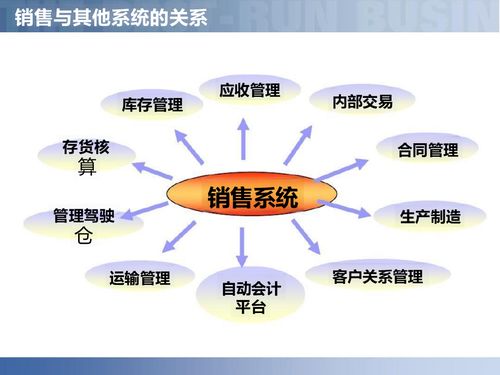 供应链数字化 解读智慧工厂智能制造供应链解决方案与服务新范式