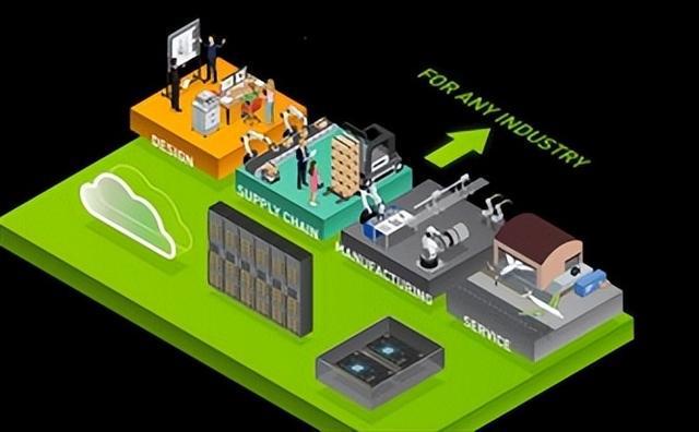 回顾与展望 AI人工智能计算五次浪潮下的供应链管理服务变革