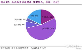 轻工行业2020年投资策略 寻找确定性，把握供应链管理服务催化剂