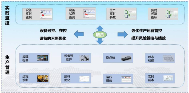 省级“智能工厂”典型先进示范经验推广——康辉新材料智能工厂供应链管理服务