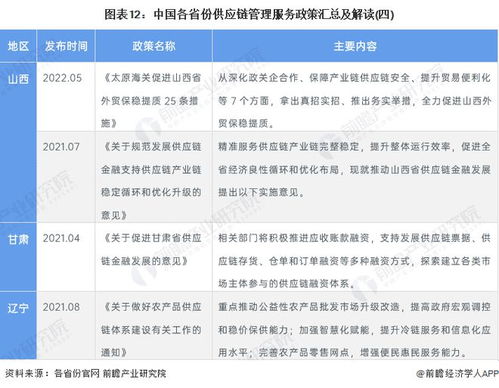 2022年中国供应链管理服务行业政策汇总及解读 技术升级驱动行业变革