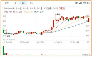 图解新股 爱世纪集团 8507.hk 香港服装供应链管理服务潜力股 值博率高